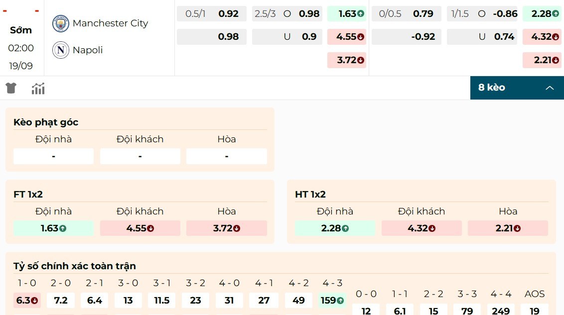 Giới thiệu bảng kèo trận đấu Manchester City vs Napoli
