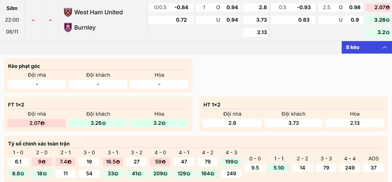 Soi Kèo West Ham United Vs Burnley 22h00 8/11 - Vòng 11 Ngoại Hạng Anh 1 Tỷ lệ kèo West Ham United vs Burnley chuẩn nhất