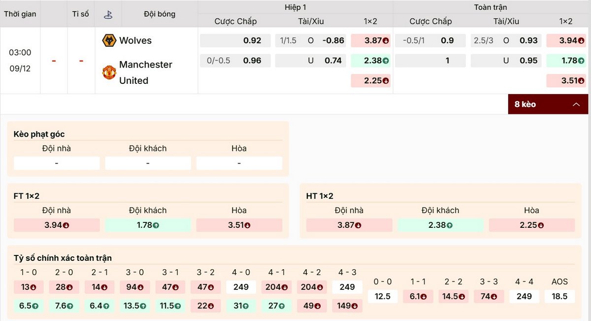 Soi Kèo Wolves Vs Manchester United 03h00 19/12 - Vòng 15 Ngoại Hạng Anh 1 Dự đoán kết quả trận Wolves vs Manchester United