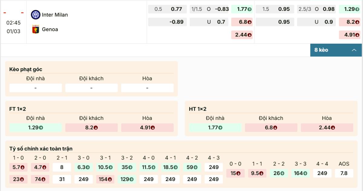Bảng kèo chi tiết và lựa chọn sáng giá trận Inter Milan vs Genoa